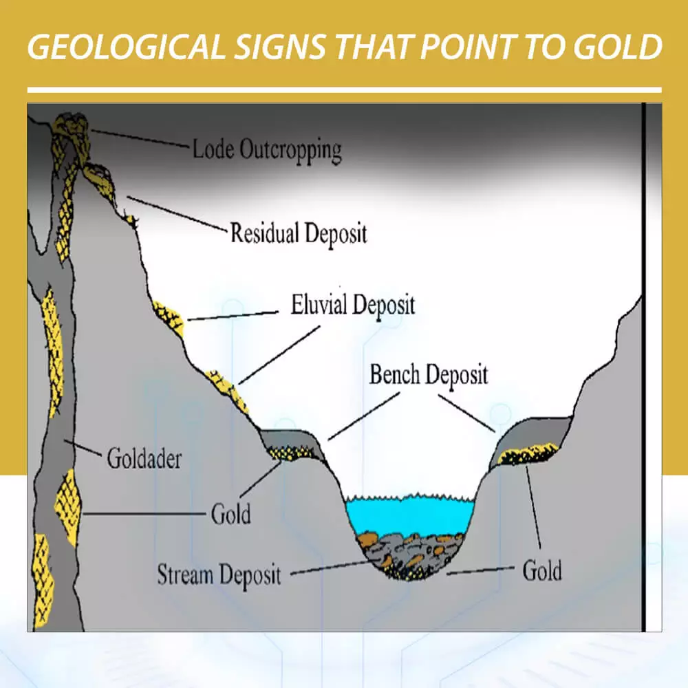 Where Gold Is Found in Nature: Top Locations and Geological Clues