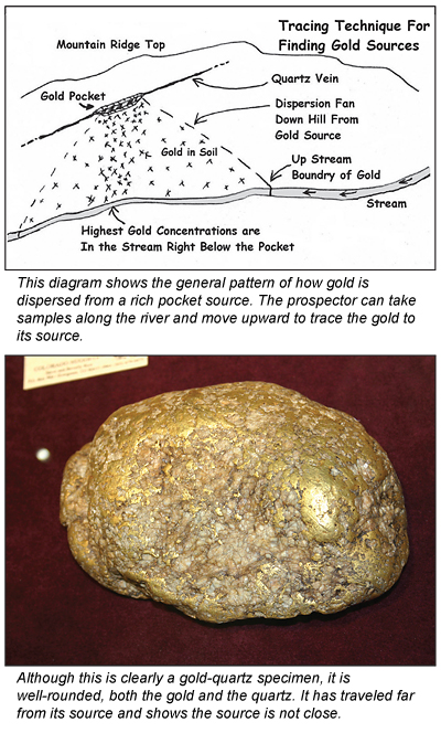 Gold in Placer Deposits: Understanding Sources and Rich Locations