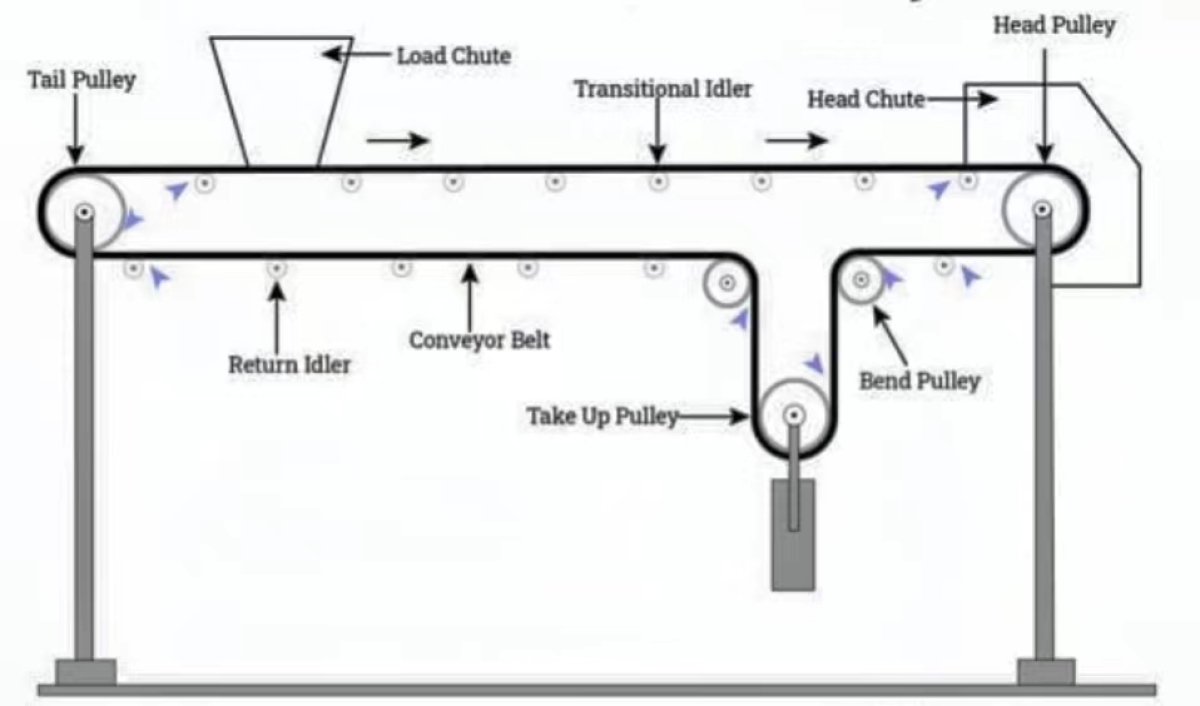 Optimize Your Conveyor Belt System: Key Benefits and Selection Tips