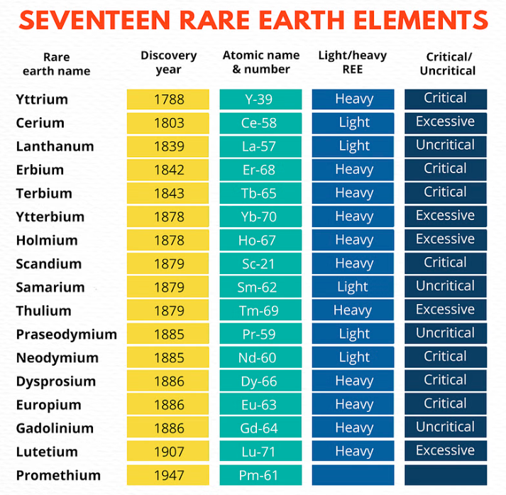 Rare Earth Minerals Explained: Types, Uses, and Economic Importance