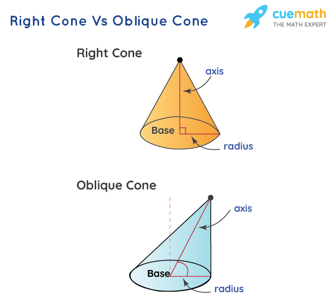 Key Elements of a Cone: Radius, Height, and Slant Height Explained