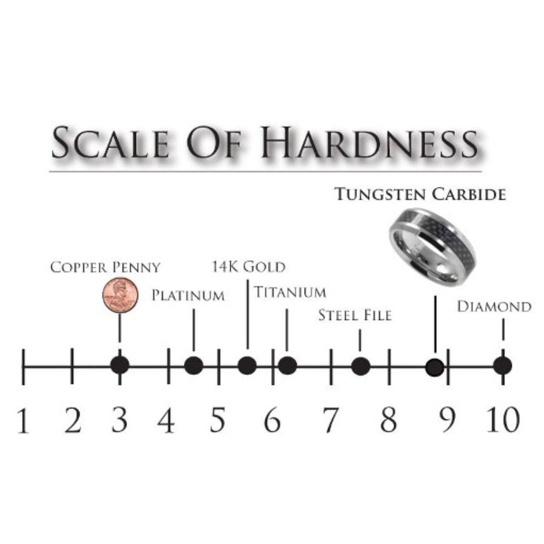 Titanium on the Mohs Scale: Strength, Hardness, and Uses