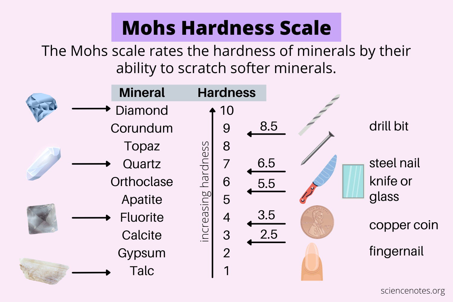 Understanding Mohs Hardness of Titanium: Key Insights and Facts