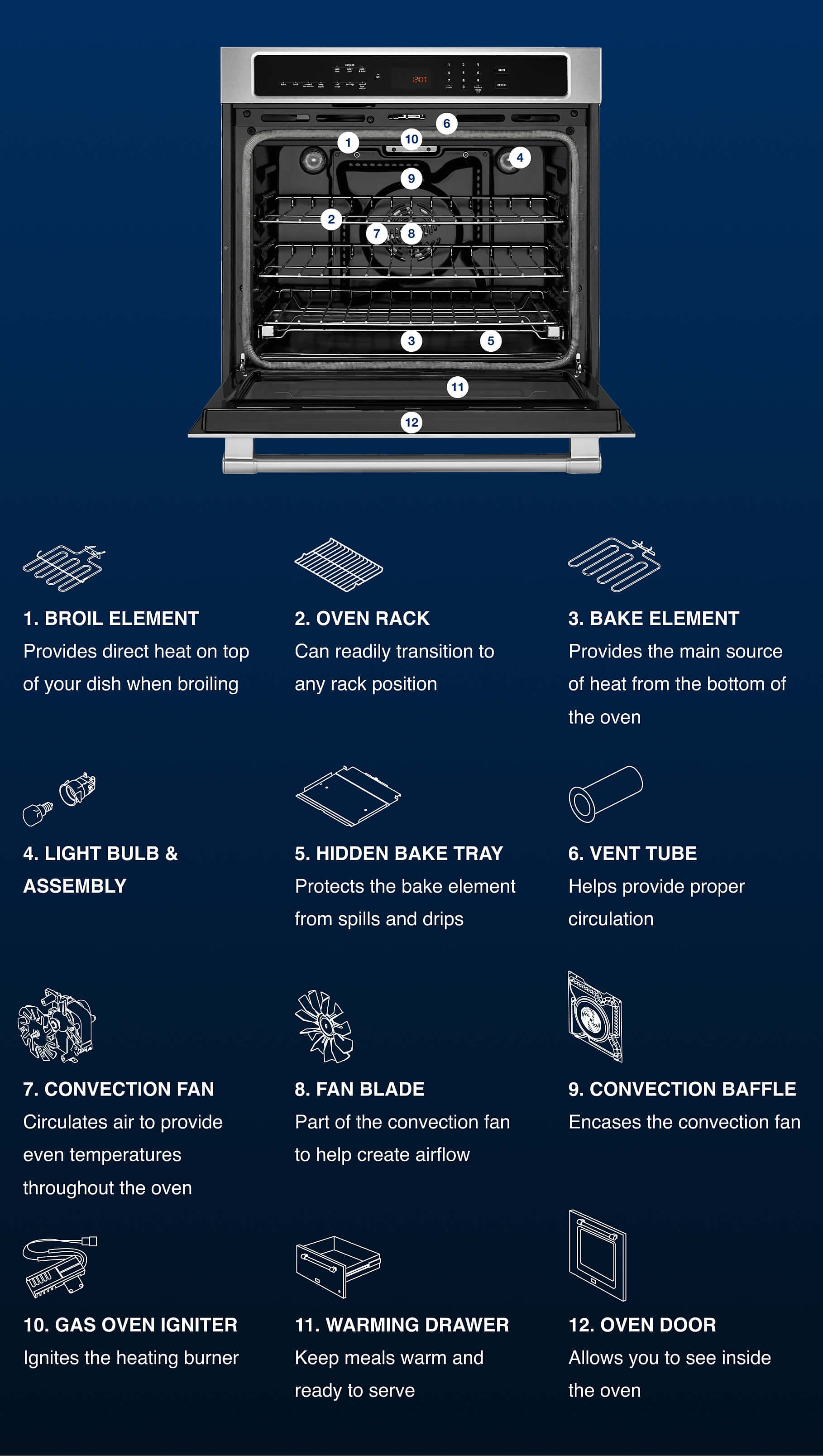 Diagram of Oven Parts： Understanding Key Components and Functions