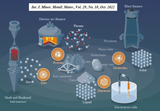 Fe Ores Explained： From Iron Oxides to Key Industrial Applications