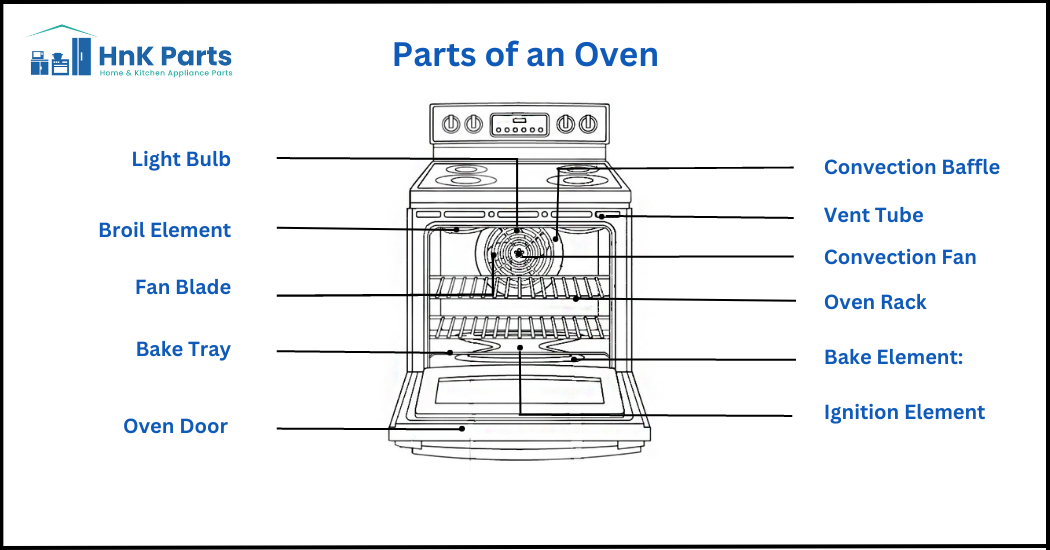 Parts of an Oven Diagram： Guide to Key Elements and Their Functions