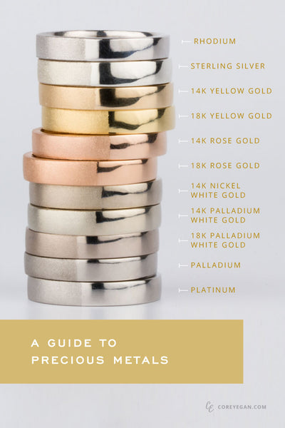 The Ultimate Guide to the Rarest Jewelry Metals: Rhodium, Platinum & More