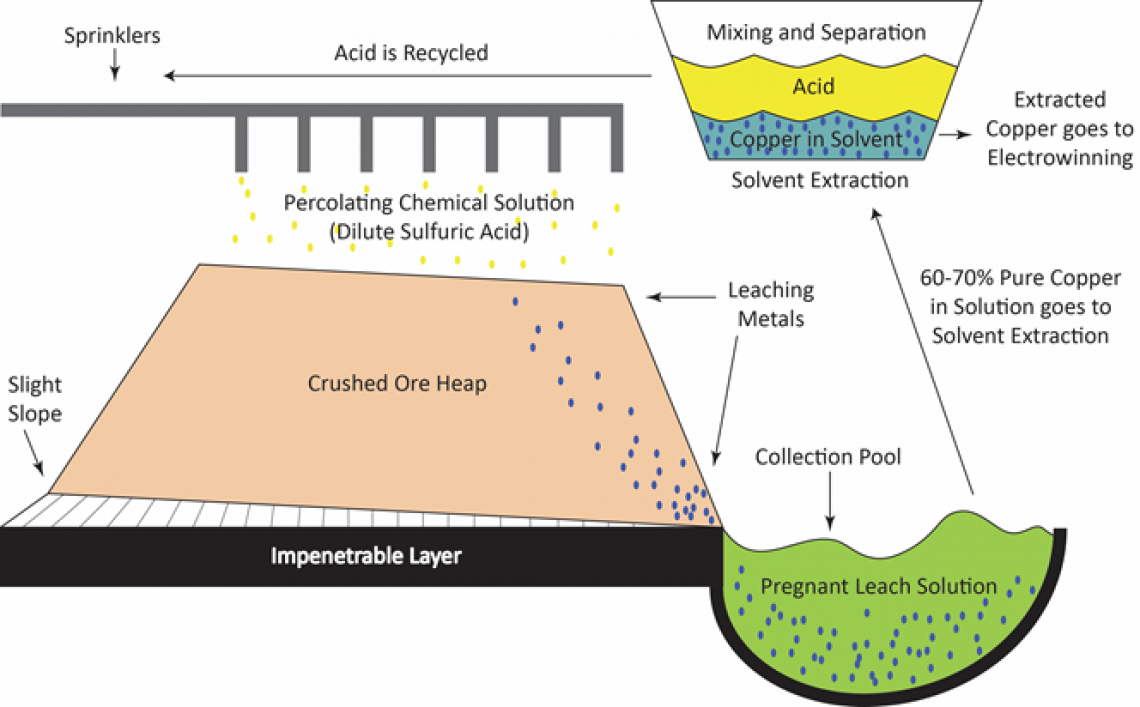 How is Copper Processed? A Step-by-Step Guide to Extraction