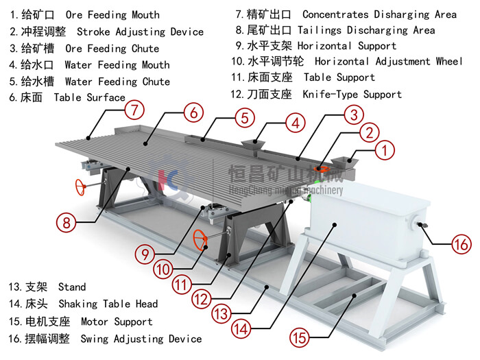 The Shaking Table Explained： Structure, Types, and Industrial Uses