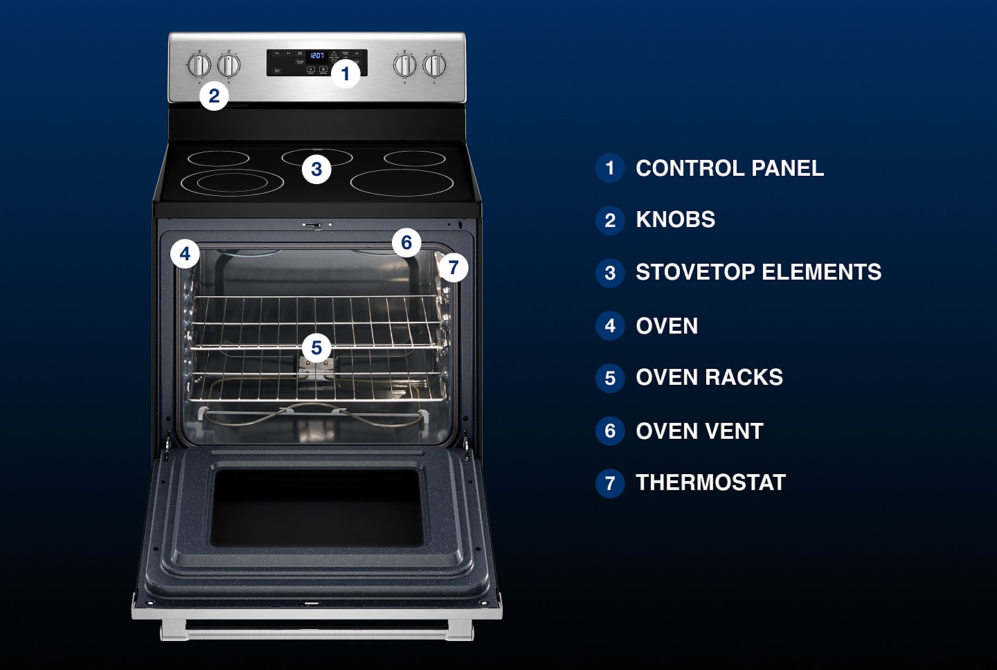 Diagram of Oven Parts： Understanding Key Components and Functions