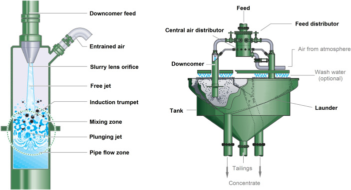 Understanding Flotation Machines: Key Types and Applications