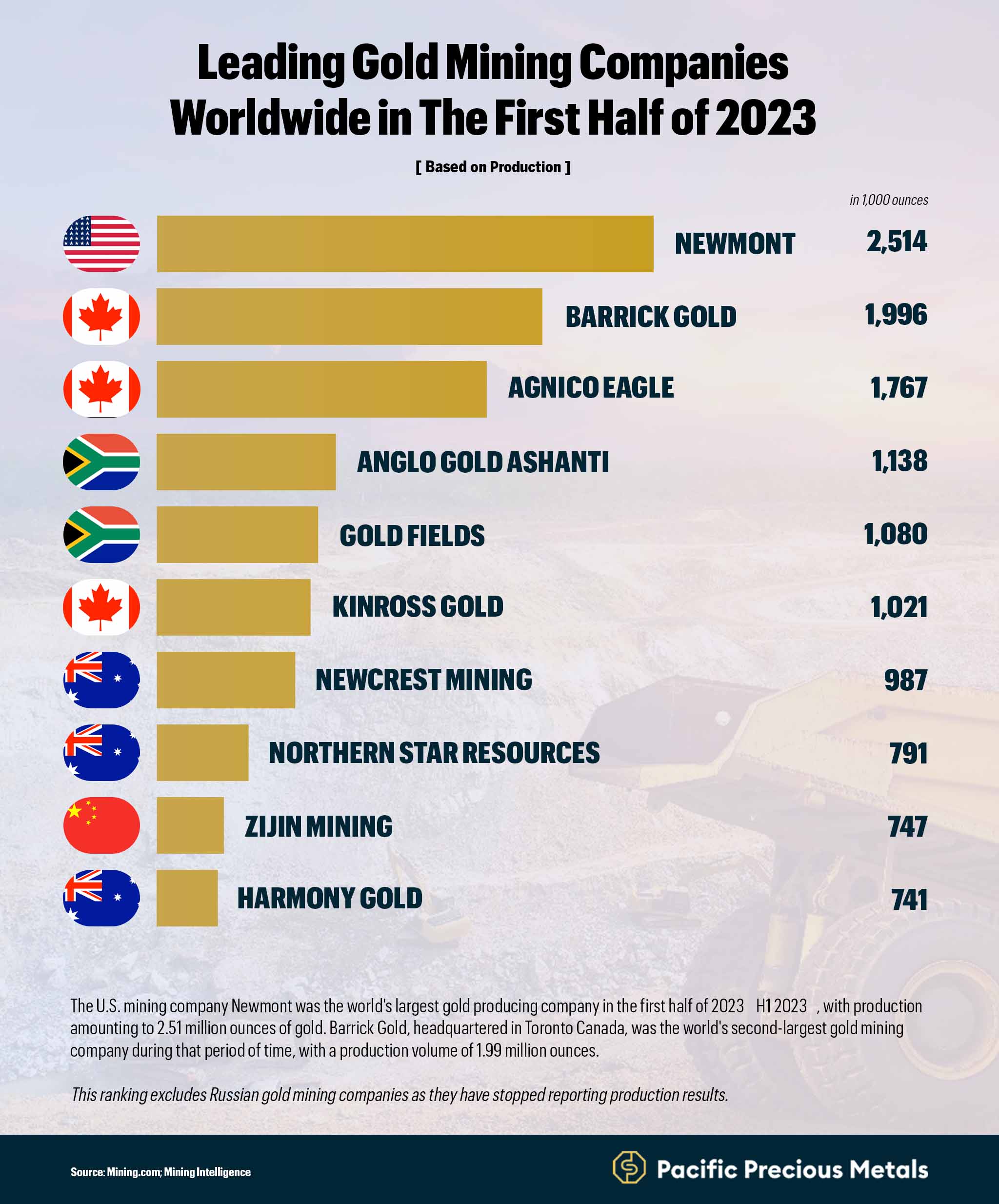 Total Gold Mined Worldwide: Current Estimates and Insights