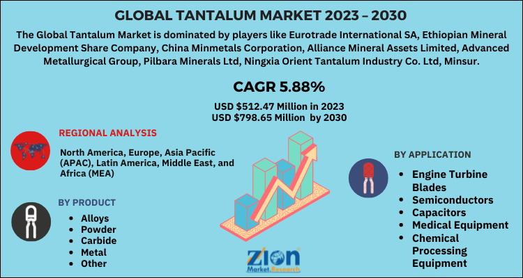 The Rise of Tantalum Mining: Industry Trends and Global Impact