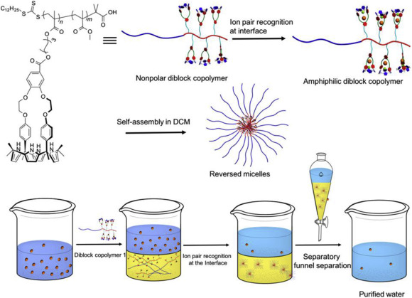 Where to Find Cesium: Top Sources and Extraction Methods