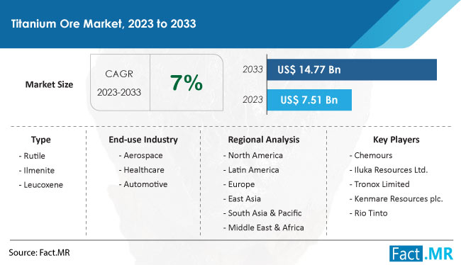 Environmental and Economic Aspects of Titanium Mining in 2023