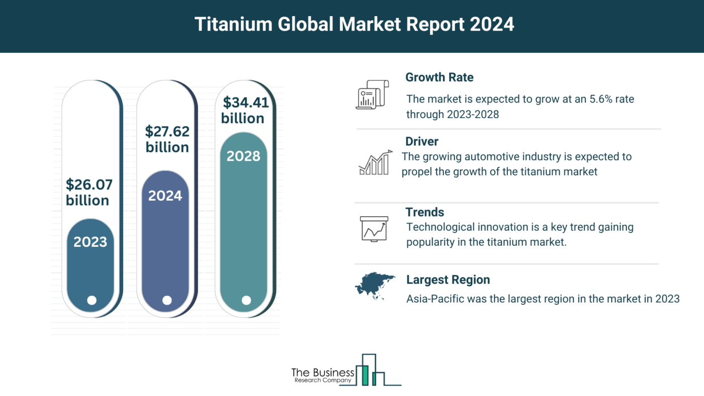 Titanium Miners: Global Leaders, Techniques, and Production Insights