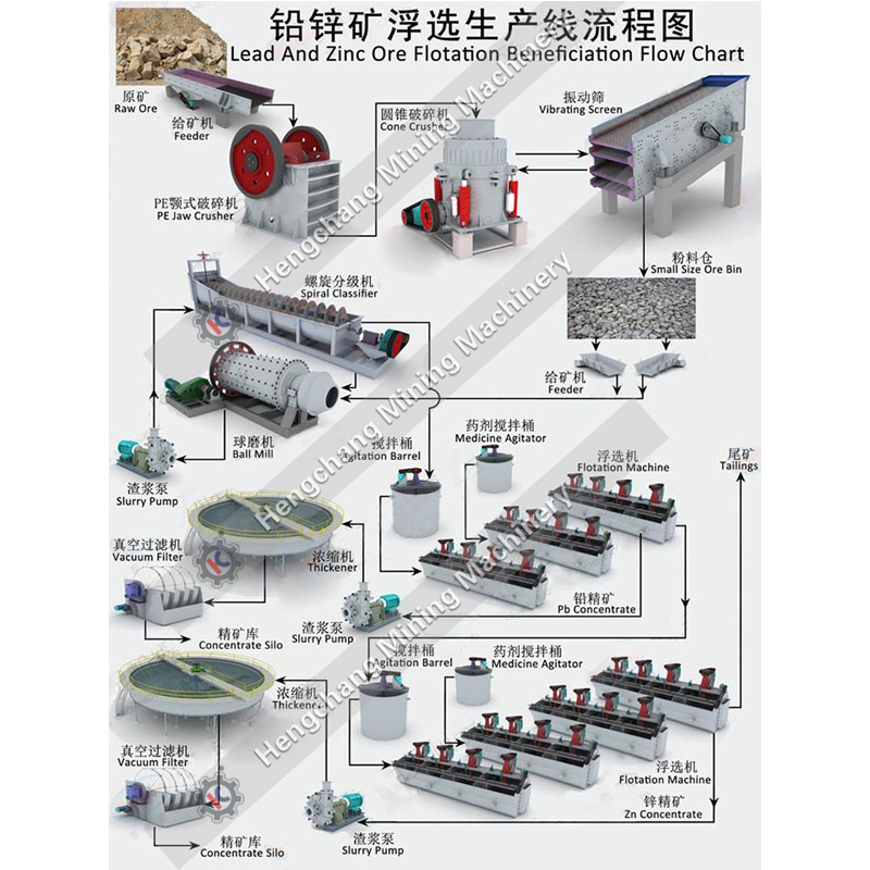 How Flotation Machines Improve Ore Beneficiation in Mining