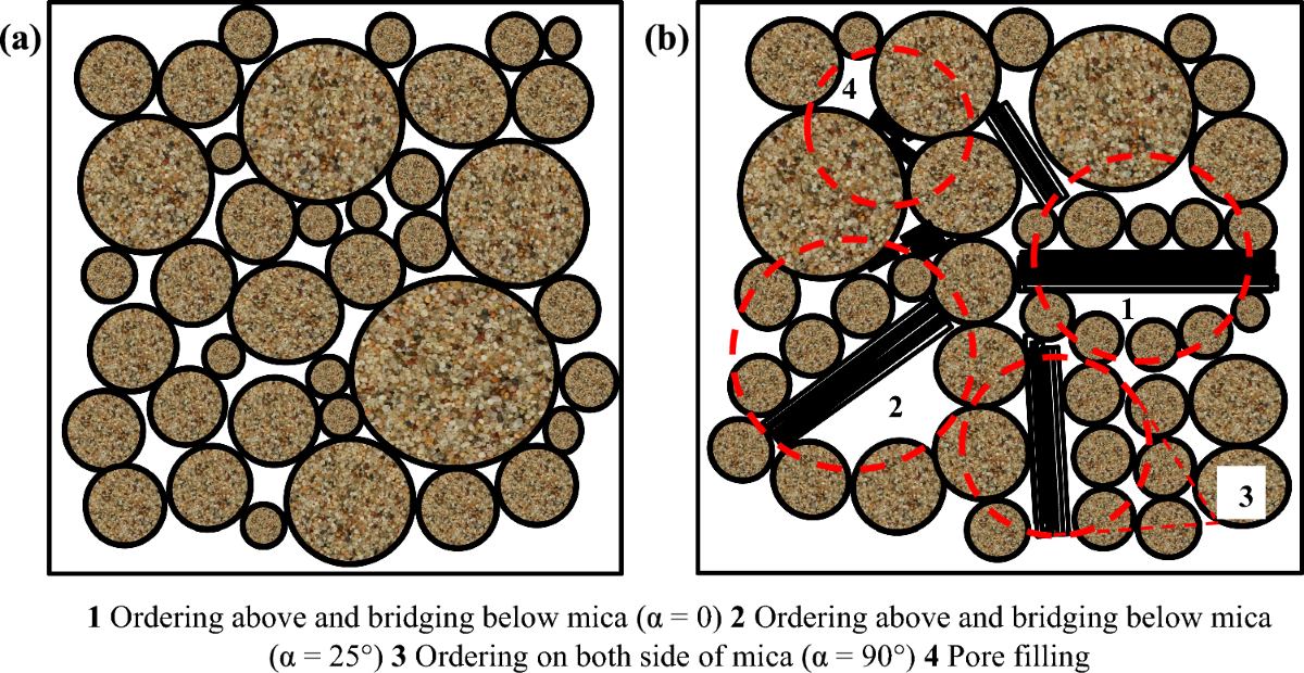 Understanding the Effects of Mica Presence in Sand for Enhanced Material Performance