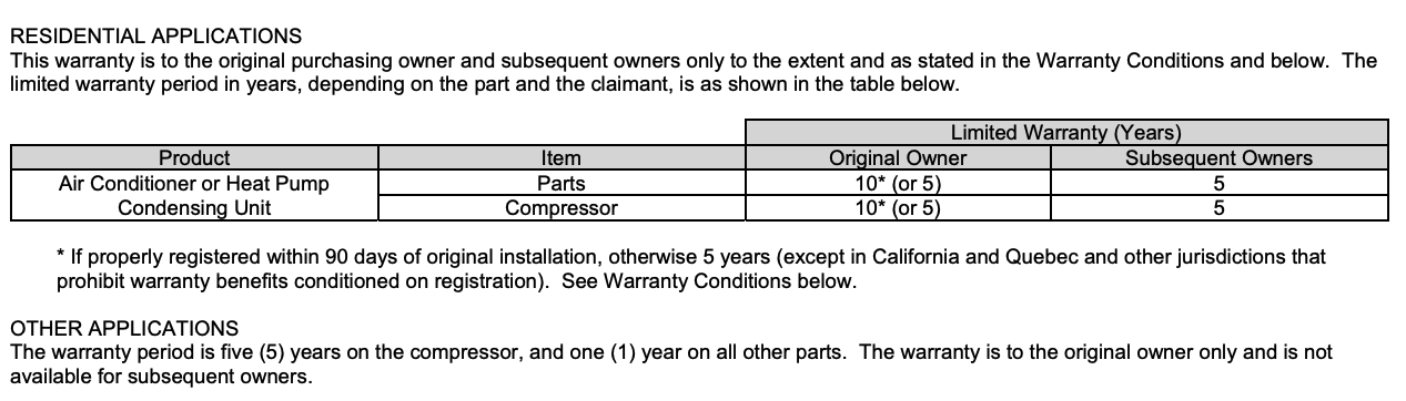 Bayrite Pump Warranty Explained： Length, Conditions, and FAQs