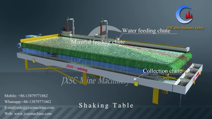 Gold Mining Shaker Tables: Optimize Your Fine Gold Recovery Process