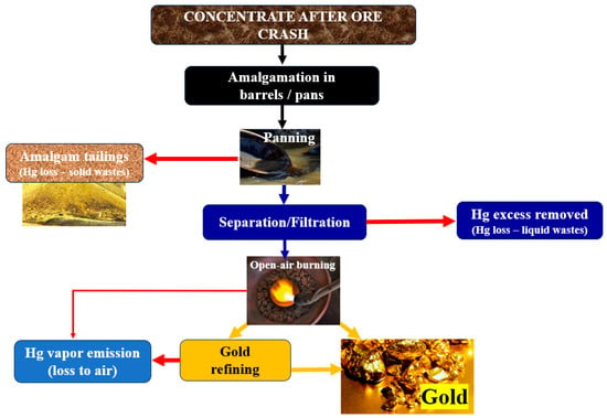 Understanding Gold Amalgamation： Process, Benefits, and Environmental Impact