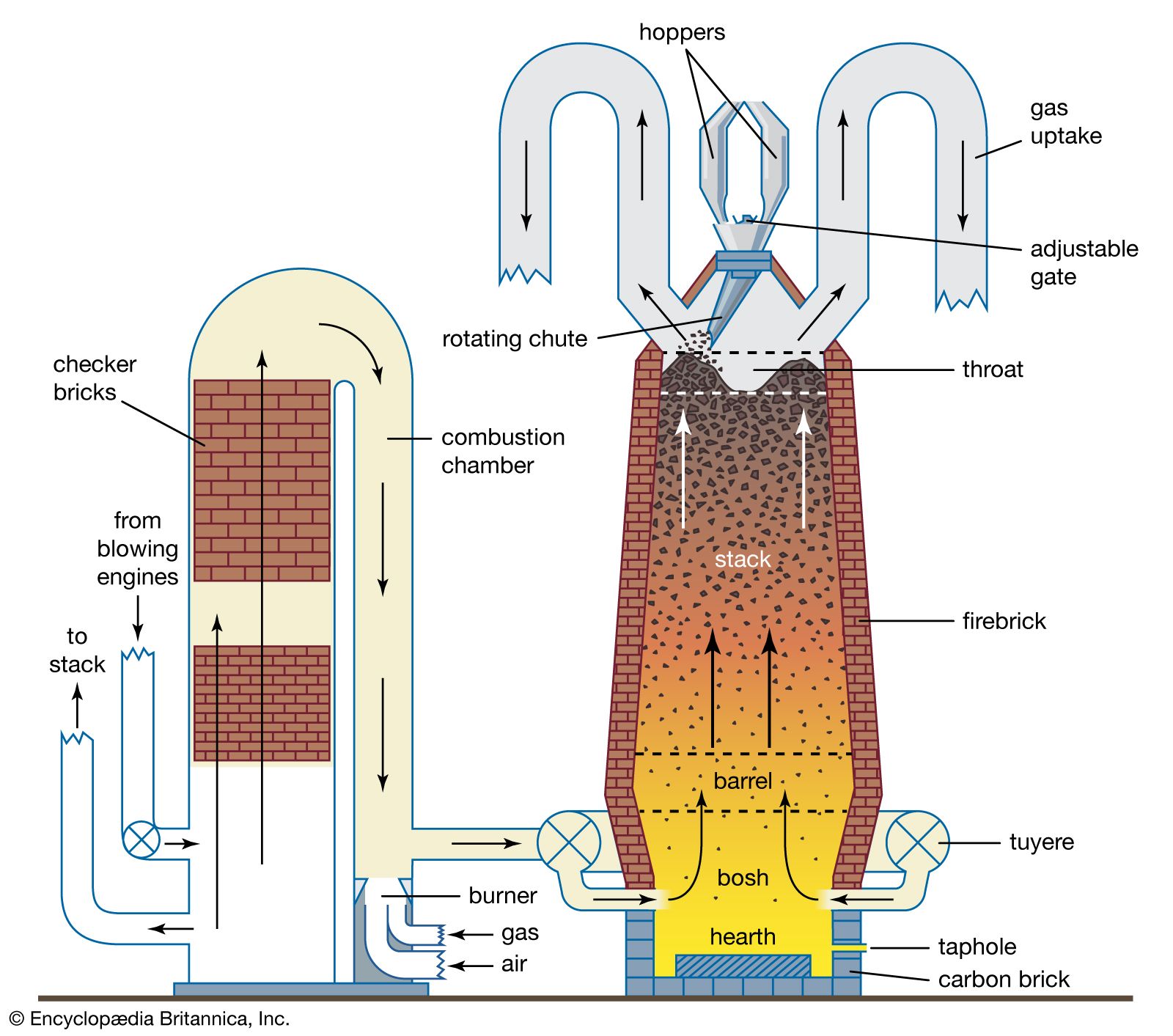 Beneficiated Materials: Key Processes and Advantages in Metallurgy