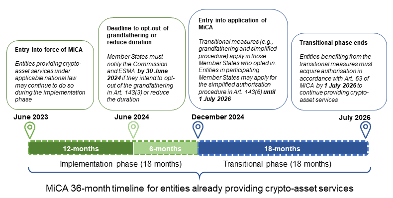 What is MiCA Law? Understanding Europes Crypto Asset Regulation