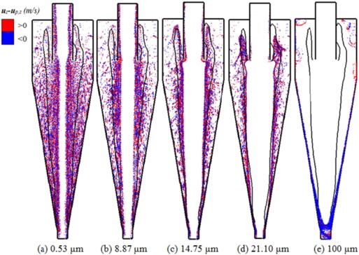 Understanding Hydrocyclones: The Key to Efficient Particle Separation