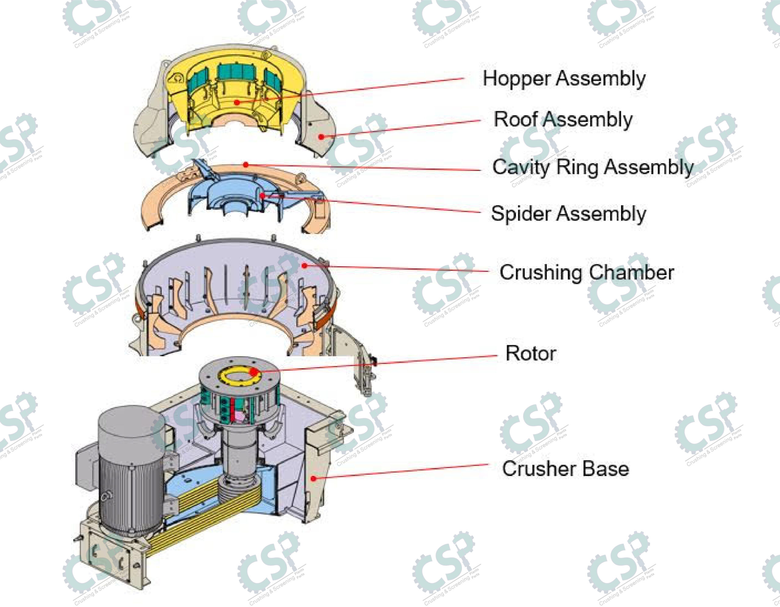 Impact Crusher Parts: Enhance Crusher Performance with Durable Components