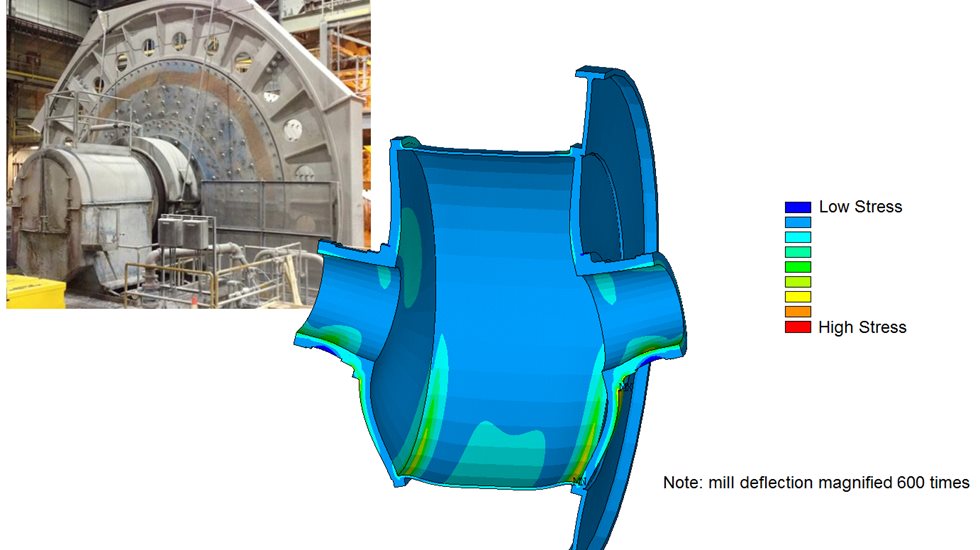 SAG Milling Explained： How It Works and Its Advantages in Mining