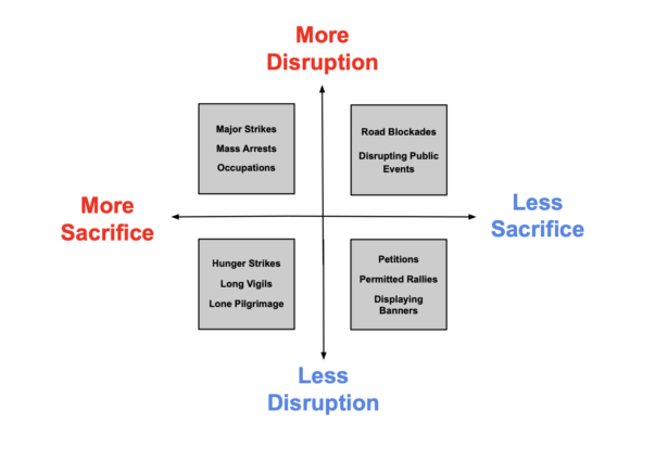 The Impact of A Table Once Shaken: What It Means to Disrupt