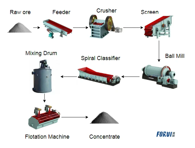 How Flotation Machines Improve Ore Beneficiation in Mining