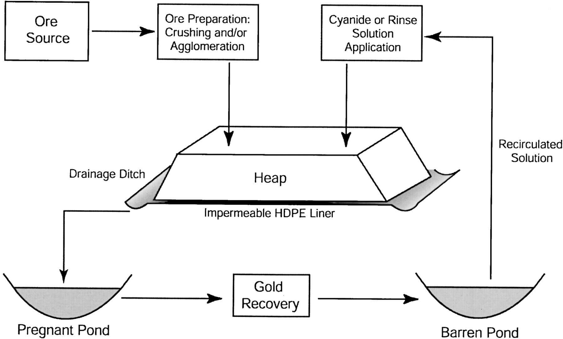 The Role of Cyanide in Gold Mining: Techniques and Controversies