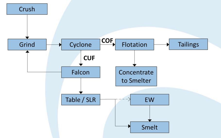 Enhancing CIL Recovery Efficiency in Gold and Silver Mining