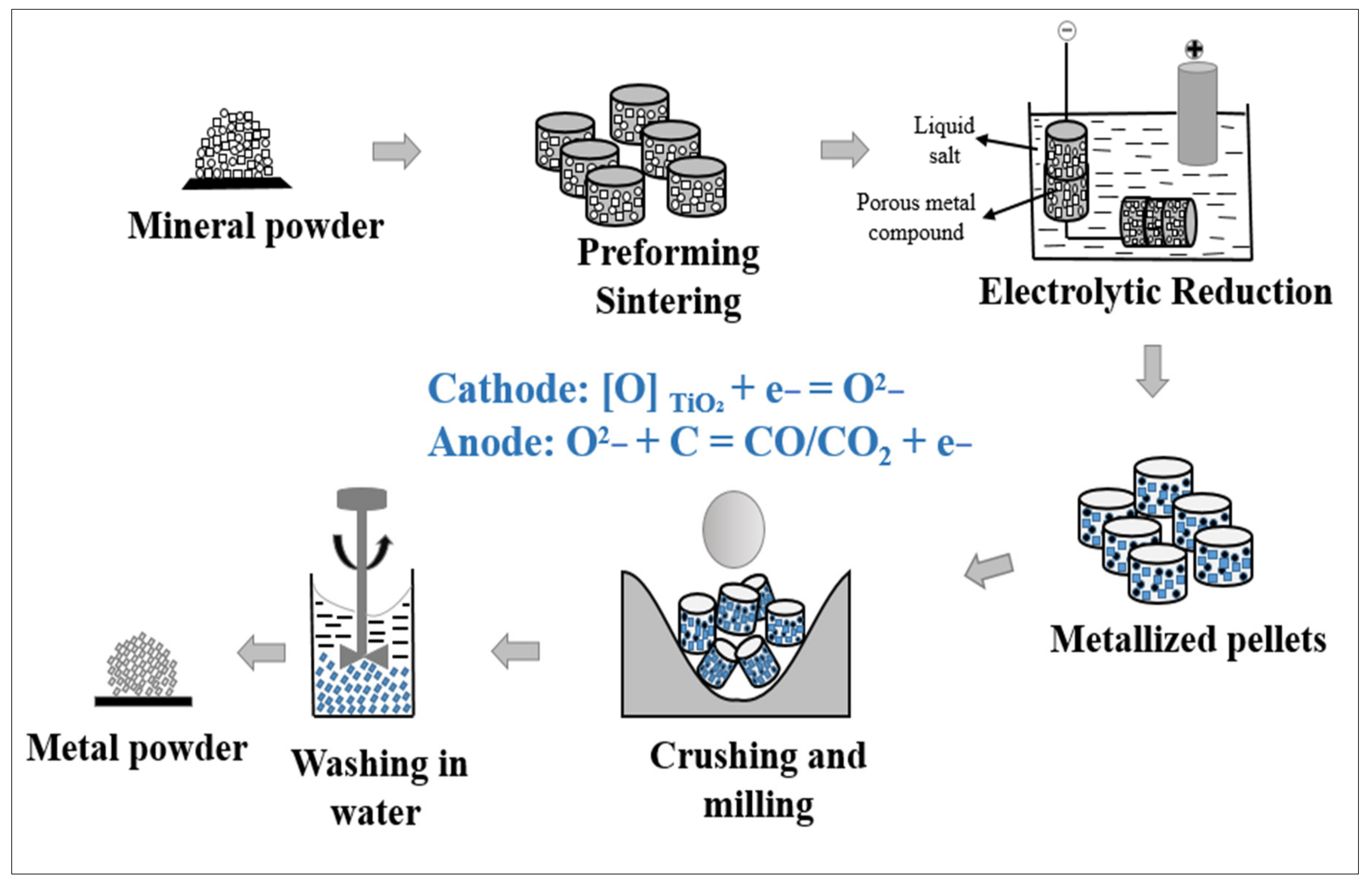 Discovering Titanium Production: From Ore to Metal