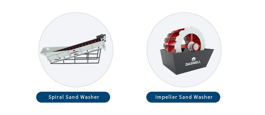 Choosing the Best Sand Washing Machine: Wheel vs. Spiral Models