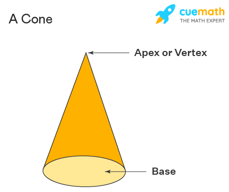 Key Elements of a Cone: Radius, Height, and Slant Height Explained