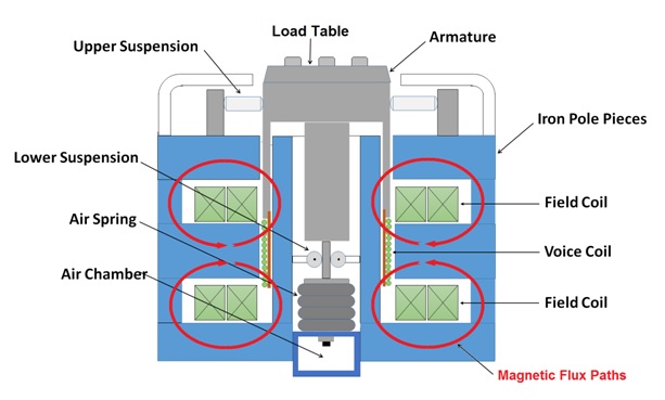 Vibration Shaker Table Design: Key Features and Considerations