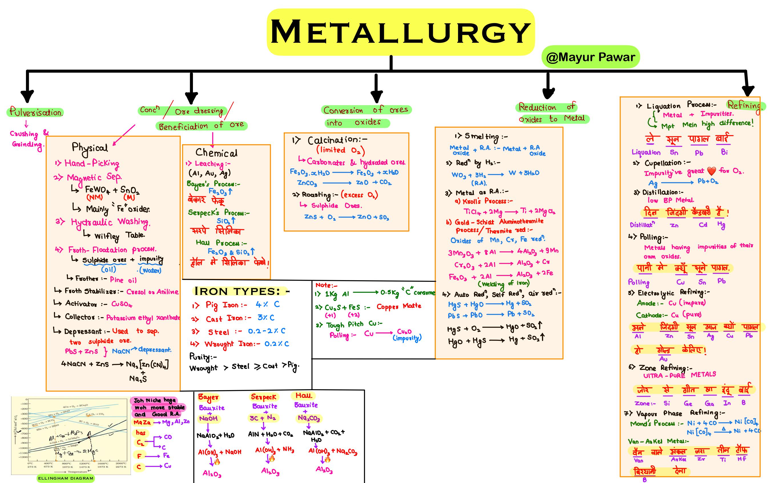 Beneficiated Materials: Key Processes and Advantages in Metallurgy