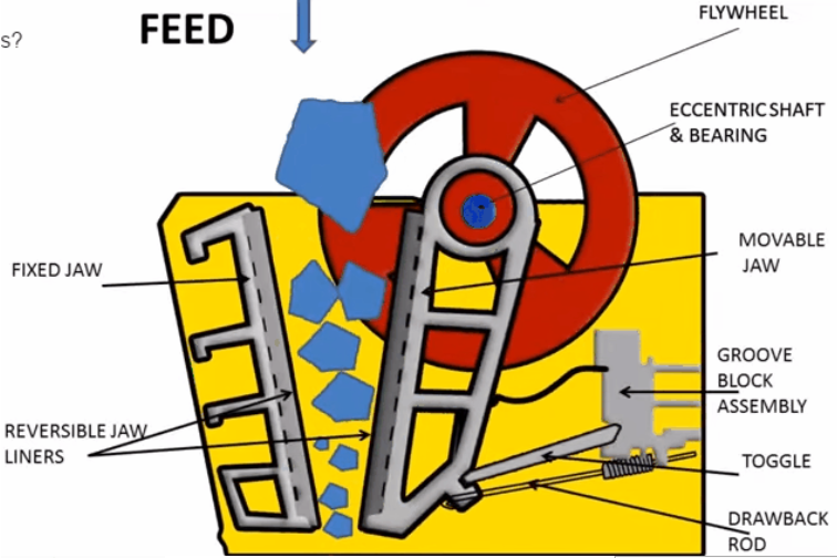 Key Jaw Crusher Components: Essential Parts and Their Functions