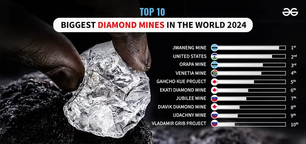 Top 10 Largest Diamond Mines Around the World