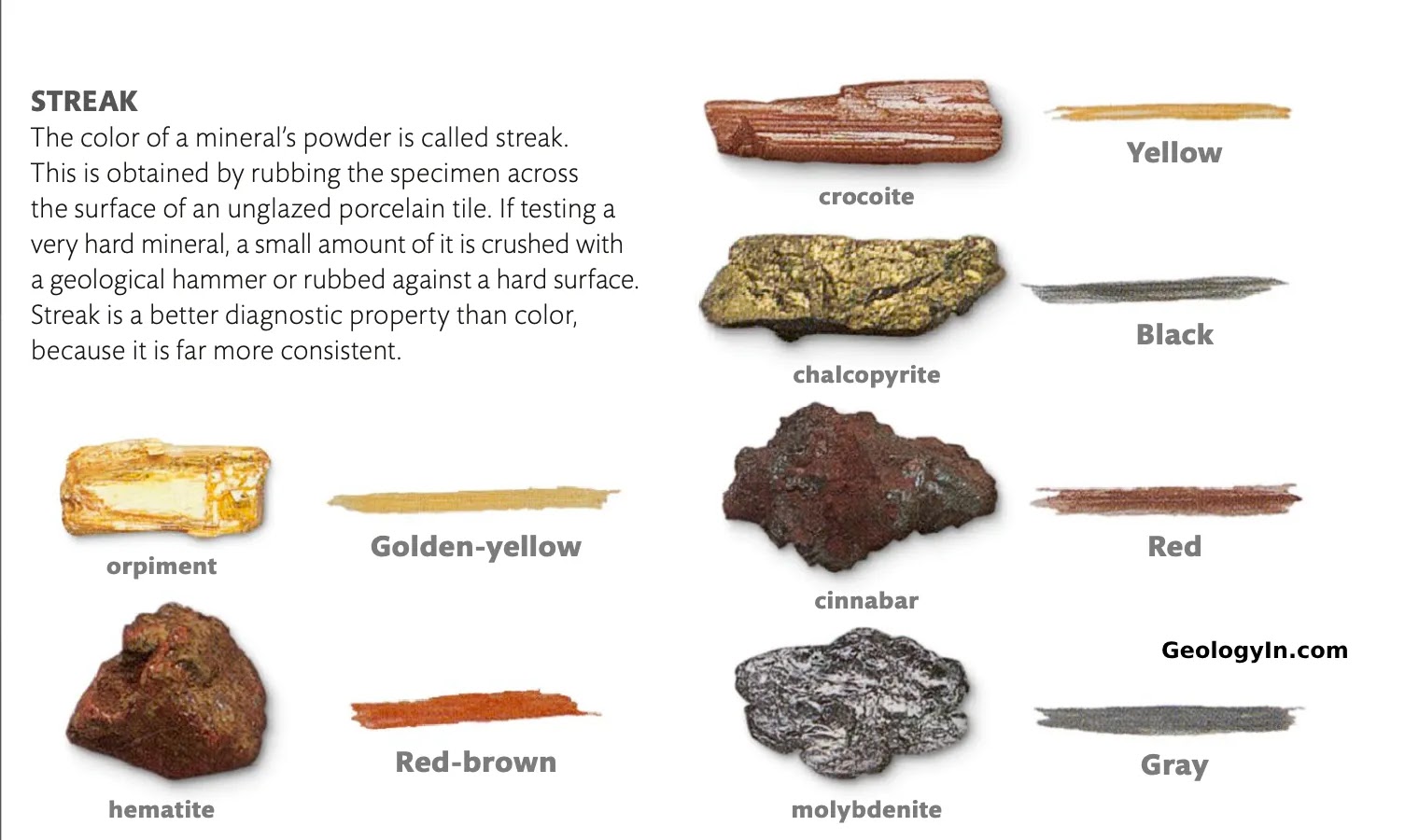 Limonite Streak Explained: Unique Yellow-Brown Traces in Iron Minerals