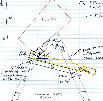 Free PDF Plans for Gold Shaker Table Construction： Build Your Own Gold Recovery Table