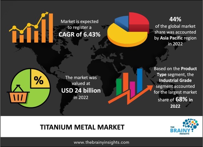 Environmental and Economic Aspects of Titanium Mining in 2023