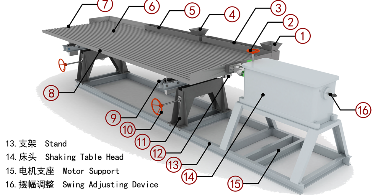 Optimal Riffle Design for Gold Shaker Tables： Angle and Size Insights