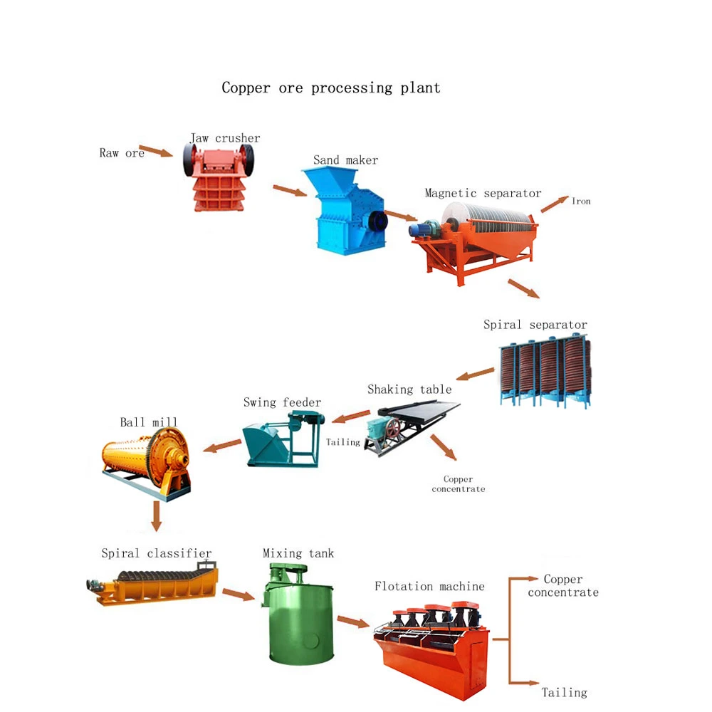 Reliable Copper Refining Machinery: Transforming Copper Production