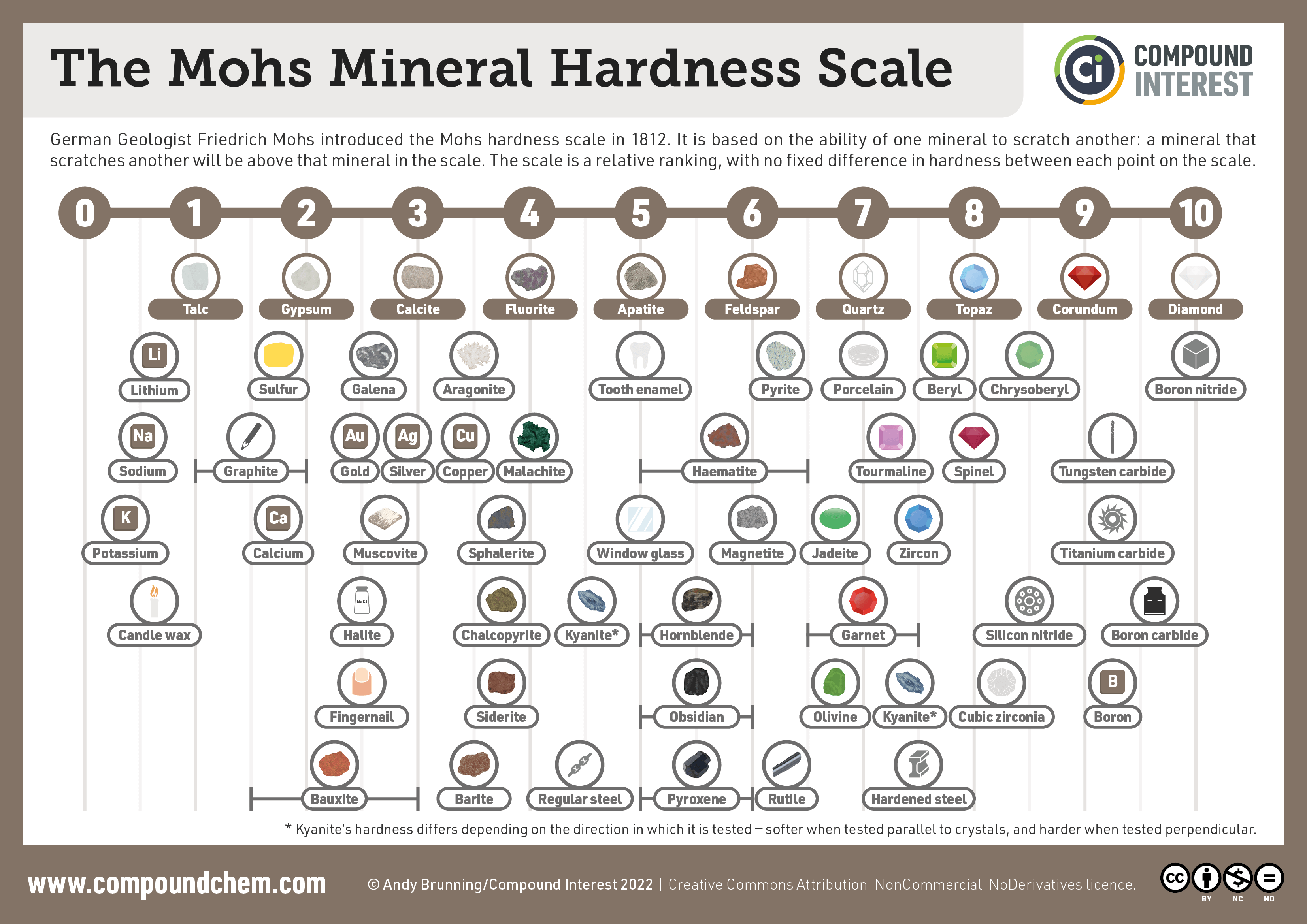 Understanding Mohs Hardness of Titanium: Key Insights and Facts