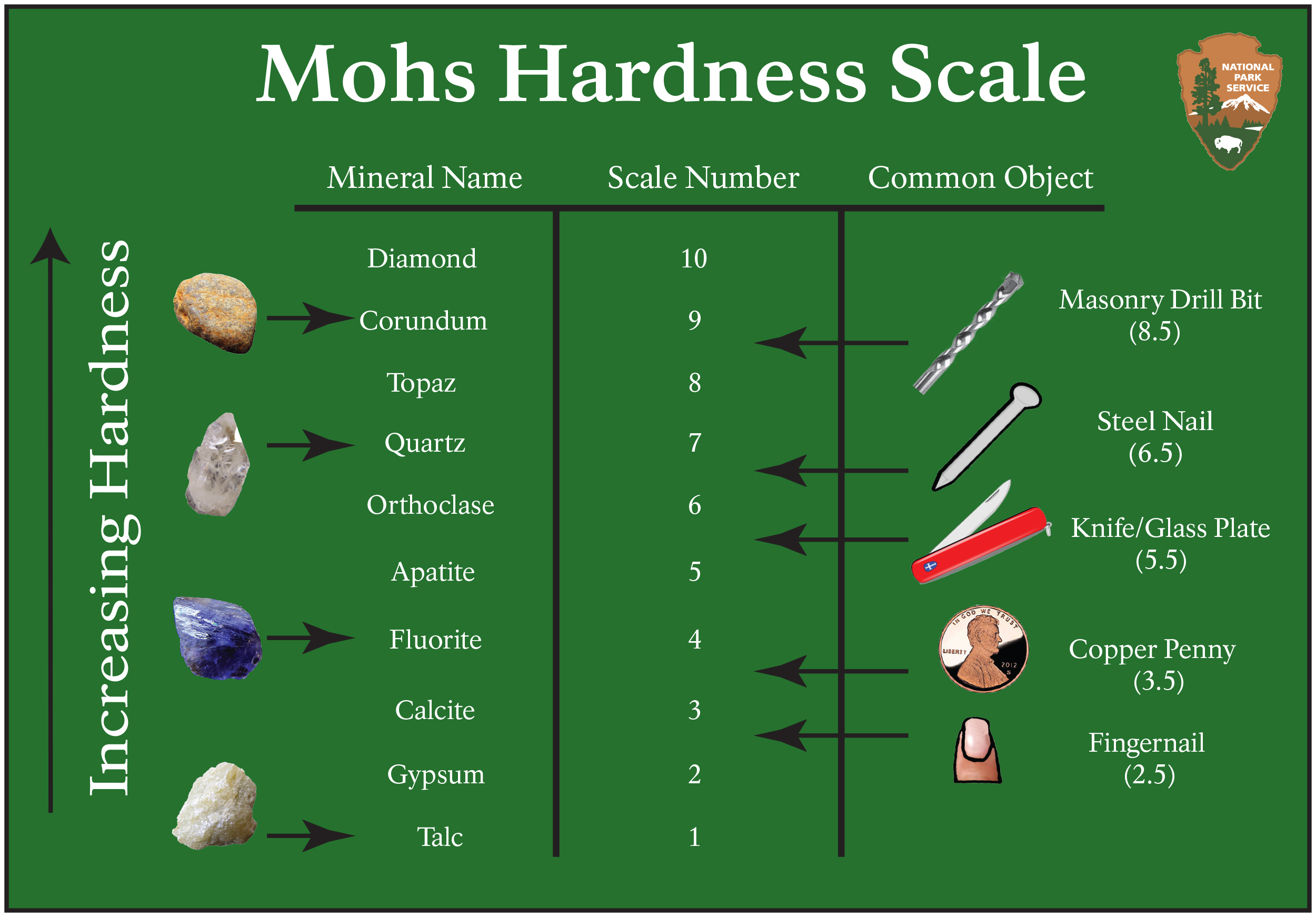 Understanding Mohs Hardness of Titanium: Key Insights and Facts