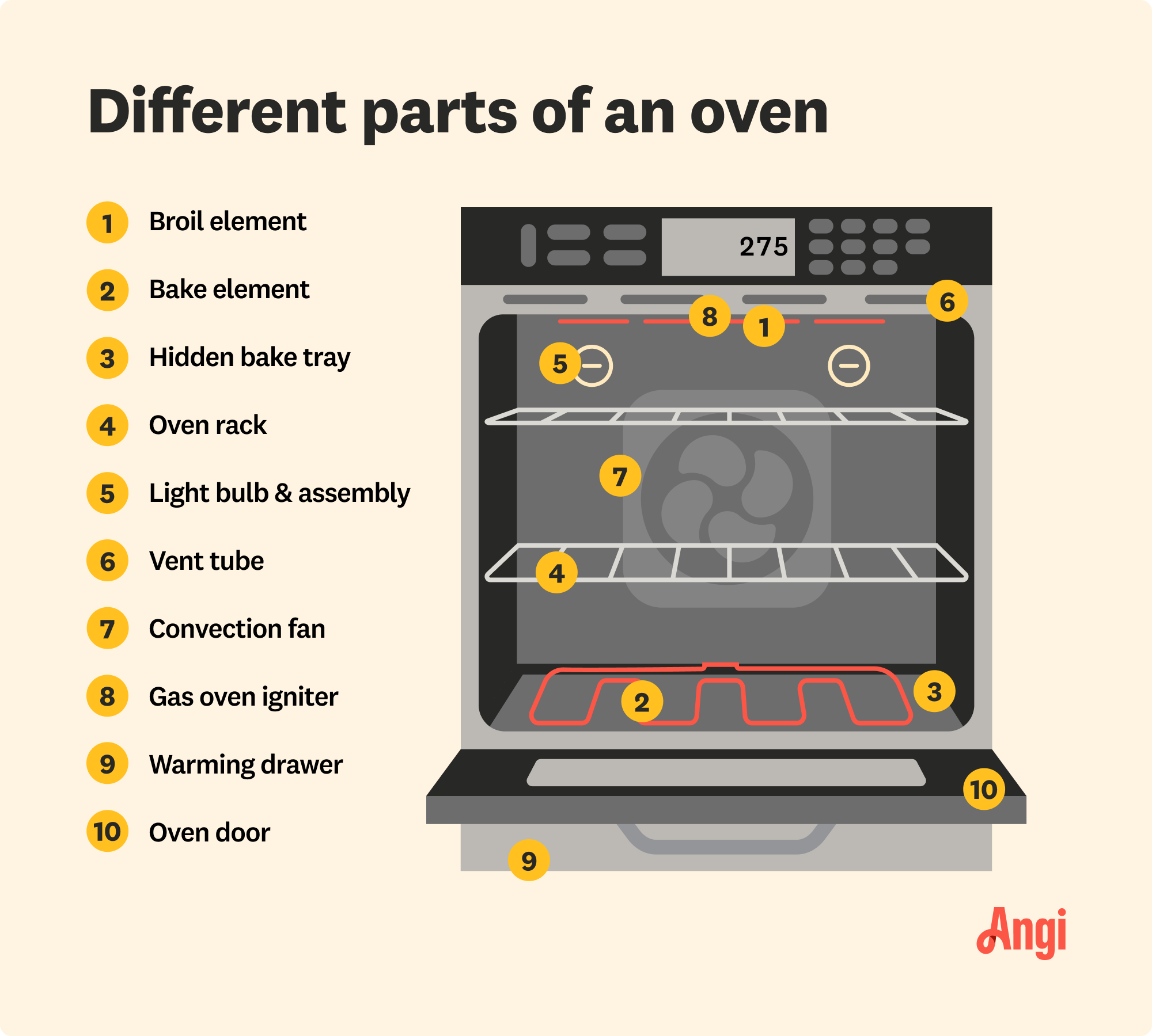 Oven Diagram Breakdown： Essential Parts for Maintenance and Repair