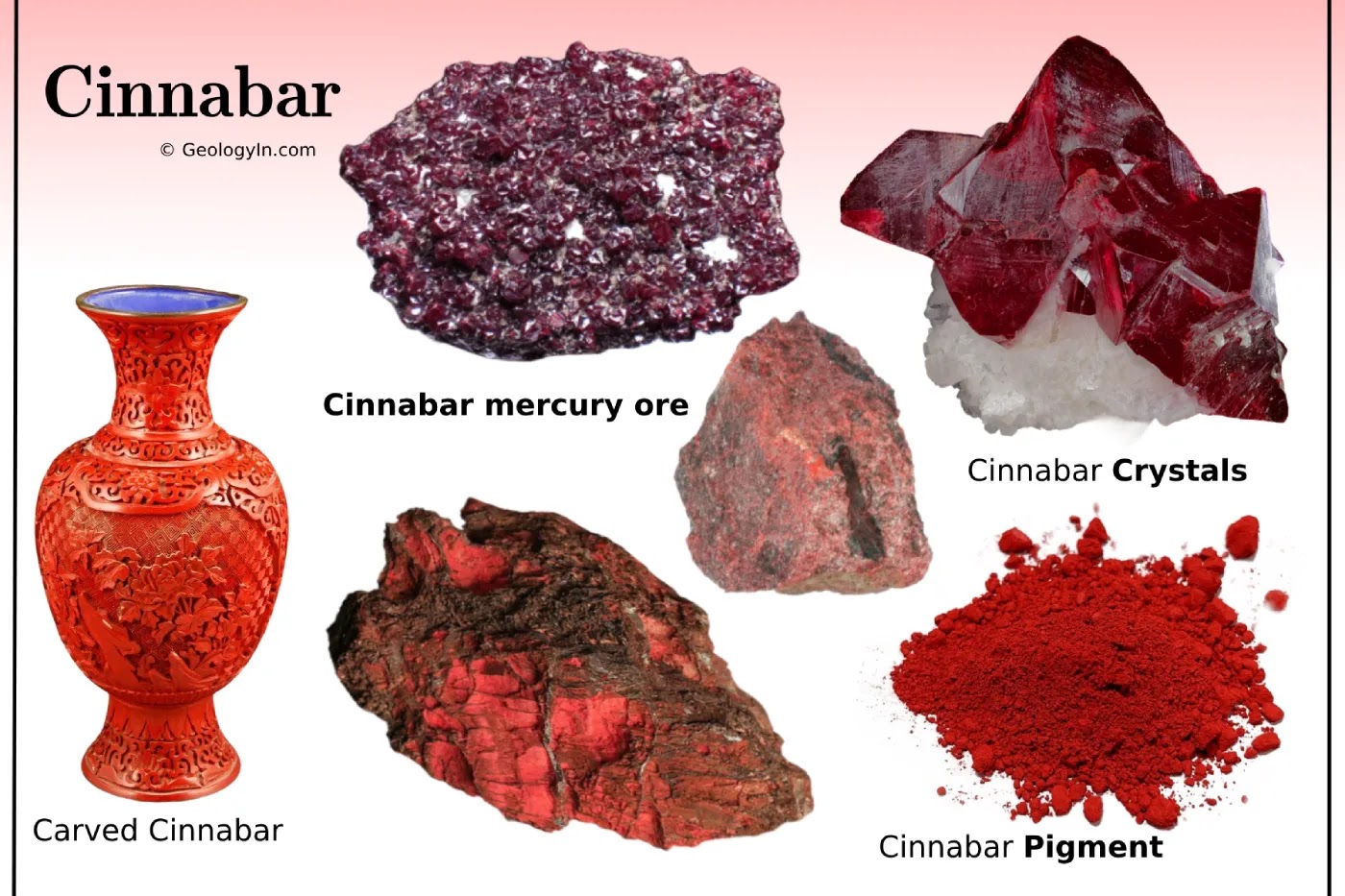 Exploring Ore Cinnabar: History, Mining, and Toxicity Concerns